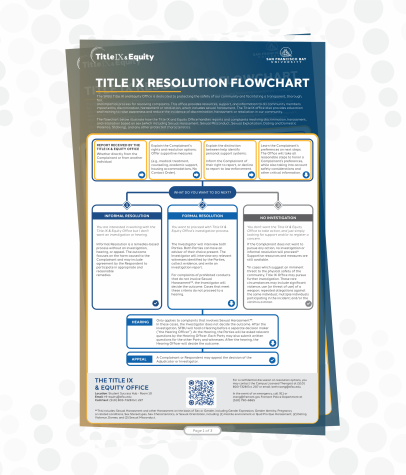 title-ix-resolution-foldchart-general